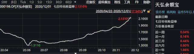 余额宝收益怎么样安全吗（1万元一年利息多少）