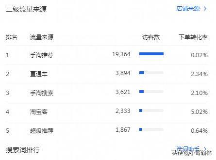 淘宝搜索流量软件下载（7天提高搜索流量的方法）