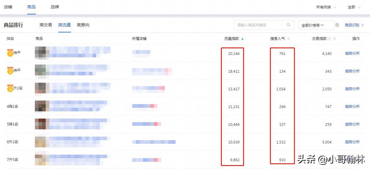 淘宝搜索流量起不来怎么办?超级推荐也能带动搜索