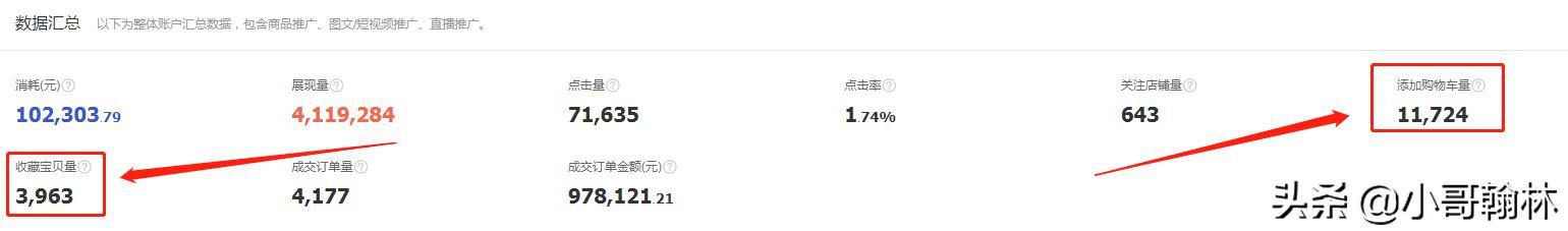 淘宝搜索流量起不来怎么办?超级推荐也能带动搜索