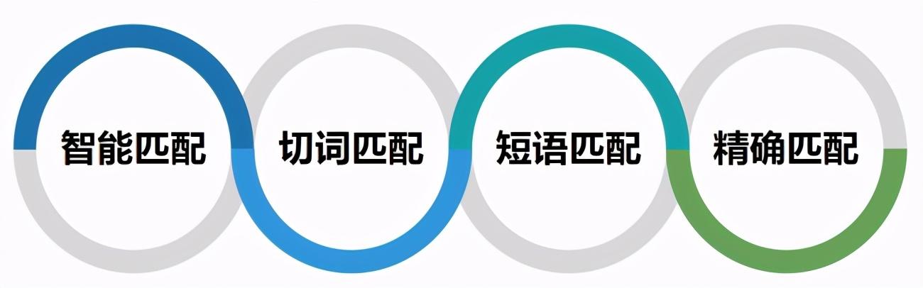 抢占搜索流量黄金首位,就是这么简单