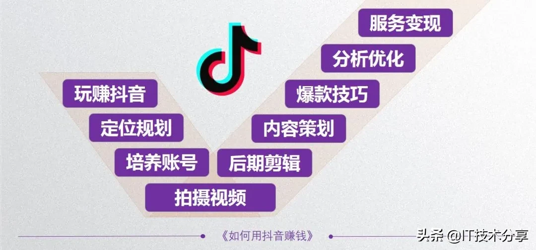 抖音的5种变现模式,以及9种不同的运营思路,你会哪一种?