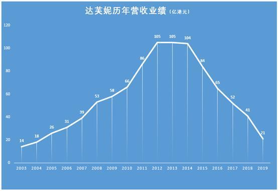 淘宝网达芙妮女鞋品牌有哪些（推荐淘宝比较好的女鞋店铺）