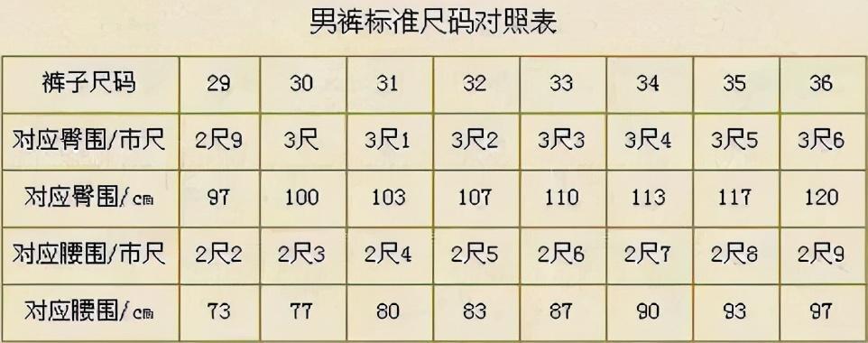 搞明白服装尺码的含义,买衣服再也不怕不合适了