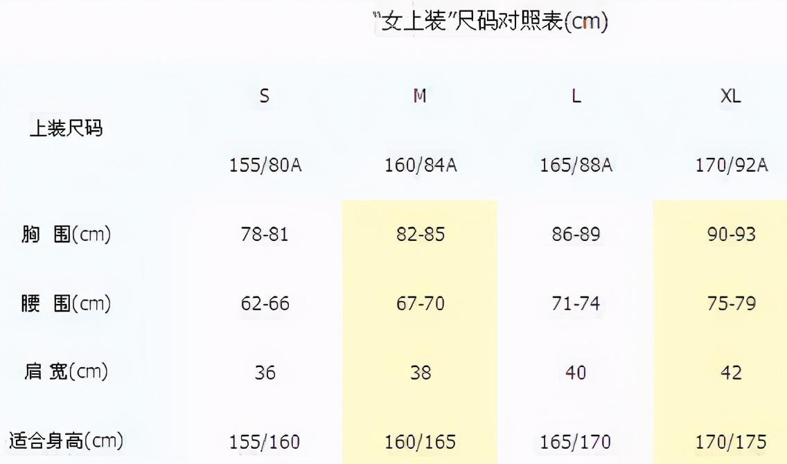 搞明白服装尺码的含义,买衣服再也不怕不合适了