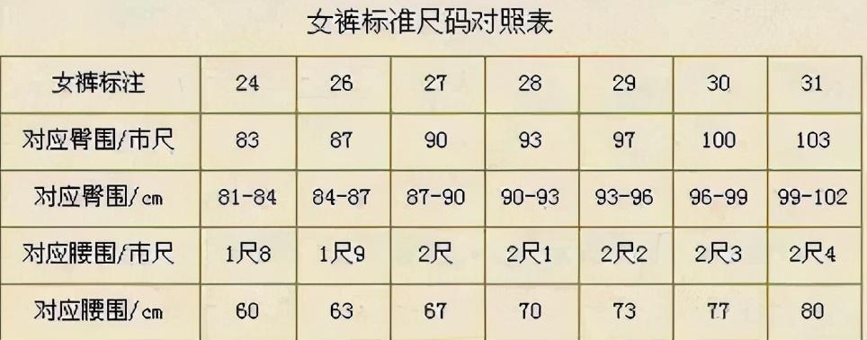 搞明白服装尺码的含义,买衣服再也不怕不合适了