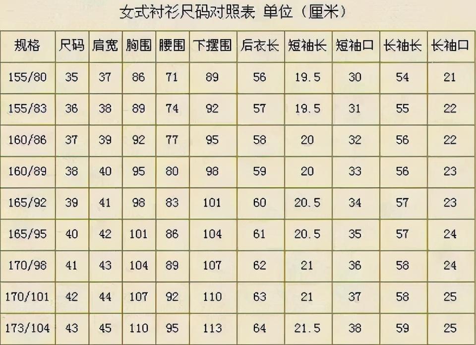 搞明白服装尺码的含义,买衣服再也不怕不合适了
