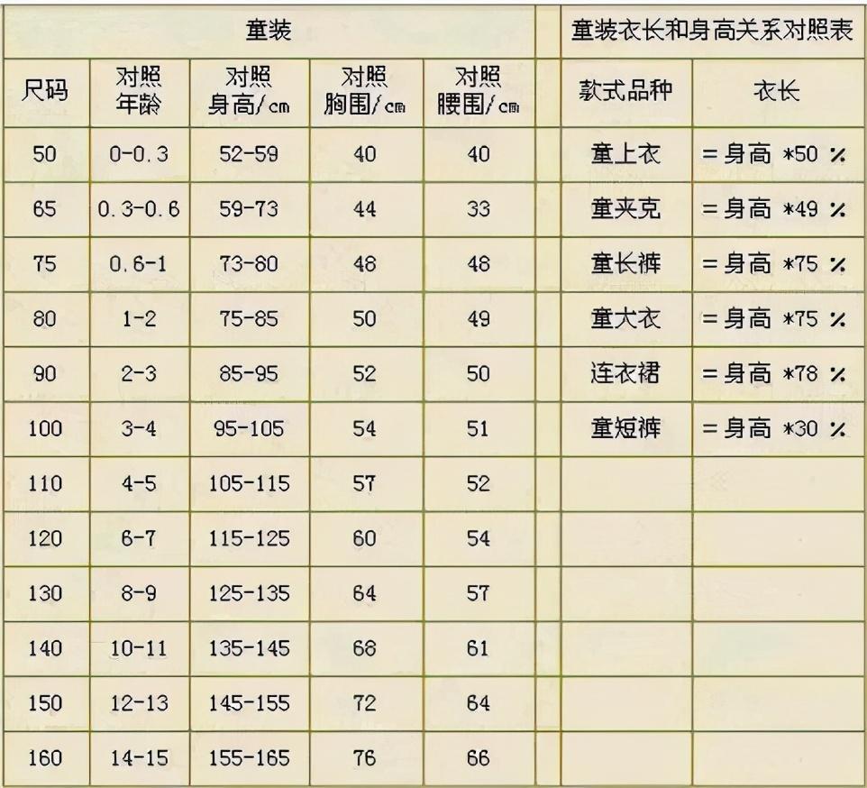 搞明白服装尺码的含义,买衣服再也不怕不合适了