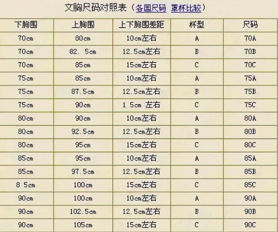 搞明白服装尺码的含义,买衣服再也不怕不合适了