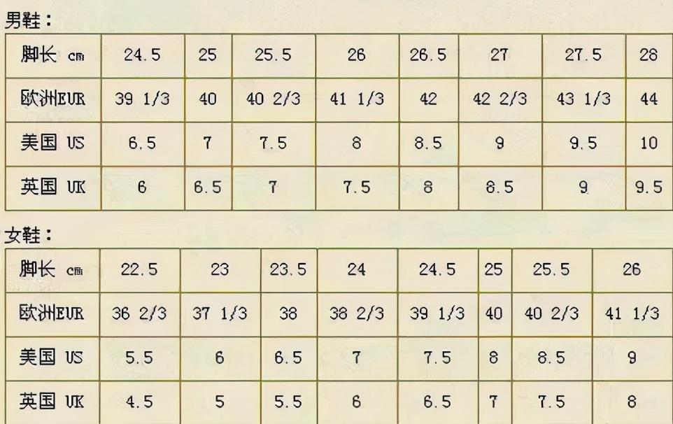 搞明白服装尺码的含义,买衣服再也不怕不合适了