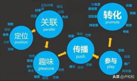 微商怎么引流客源,谈谈我这些年引流的经验