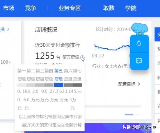 淘宝电商:「小白必看」生意参谋的简单运用