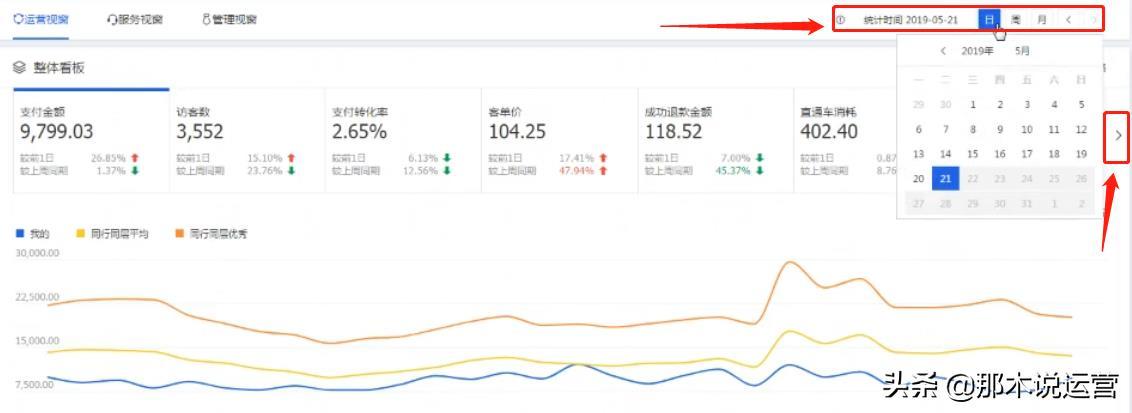 淘宝电商:「小白必看」生意参谋的简单运用