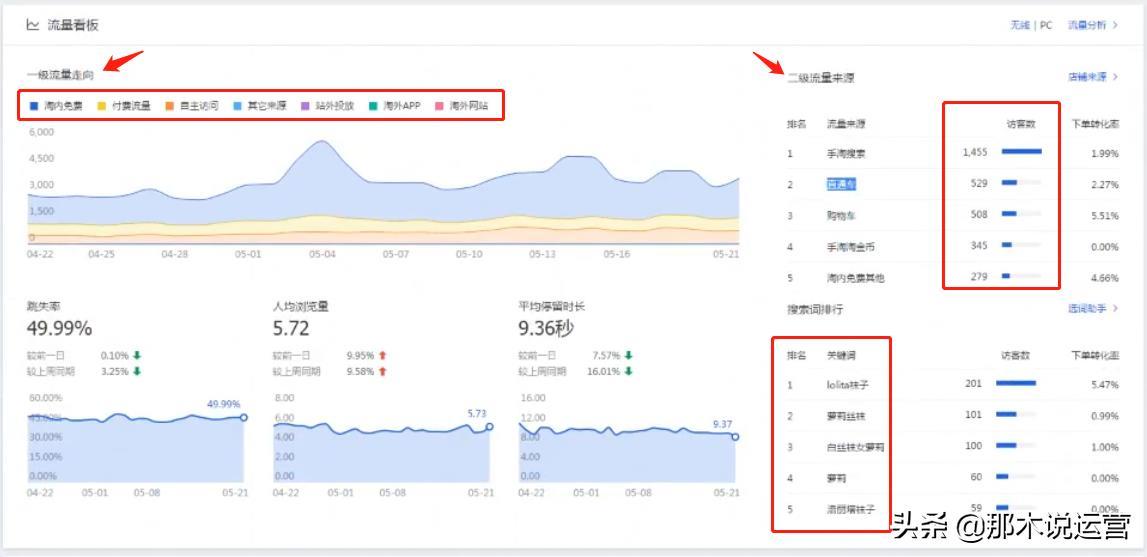 淘宝电商:「小白必看」生意参谋的简单运用