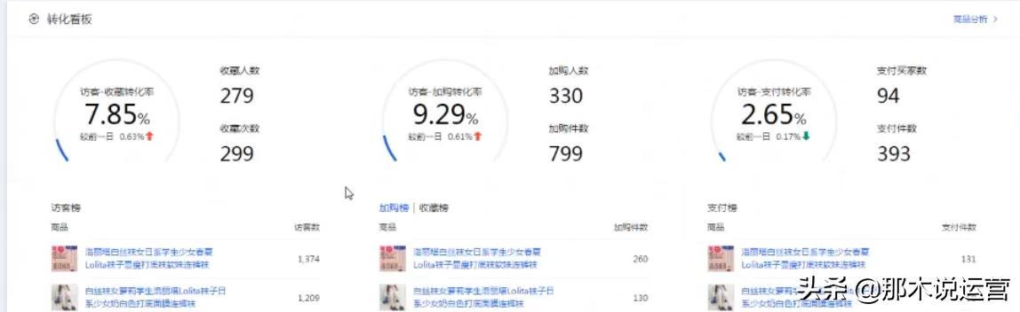 淘宝电商:「小白必看」生意参谋的简单运用