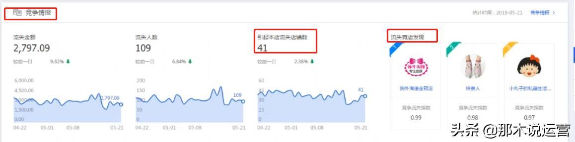 淘宝电商:「小白必看」生意参谋的简单运用