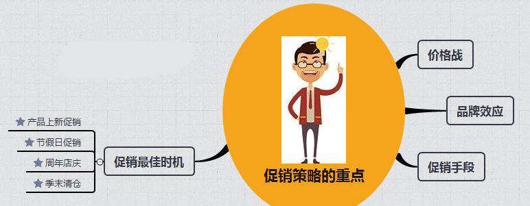 淘宝店铺促销活动全面解析,带你玩转店铺活动运营实现爆单!
