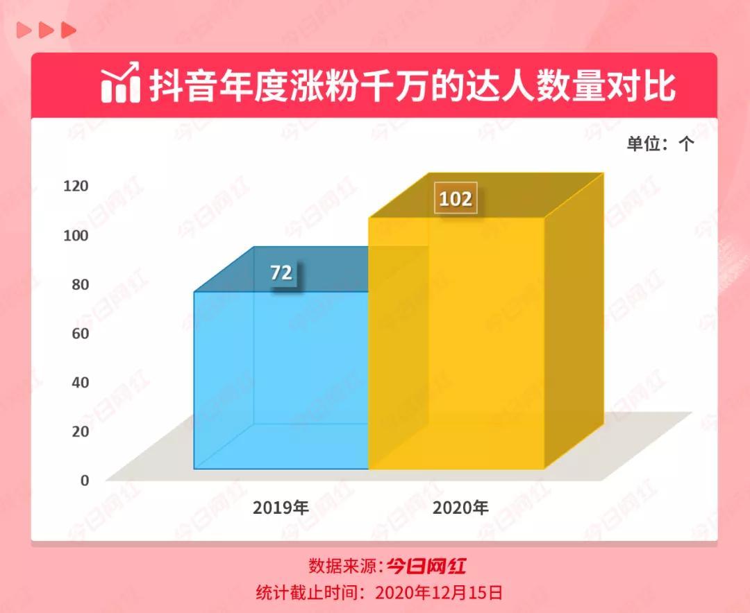 抖音涨粉技巧揭秘（20个精准吸粉的方法分享）