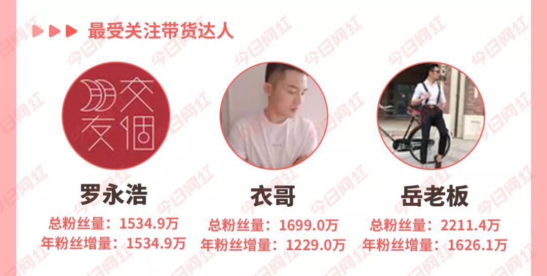 从0到千万粉丝有多难?抖音过百达人2020年涨粉千万……