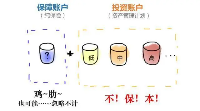 京东金融上平均年化收益5.5%的产品,靠谱吗?