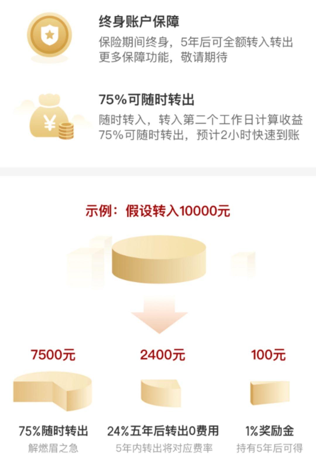 京东金融上平均年化收益5.5%的产品,靠谱吗?