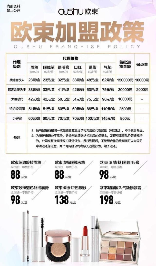 欧束加盟商交钱囤货结局堪忧?