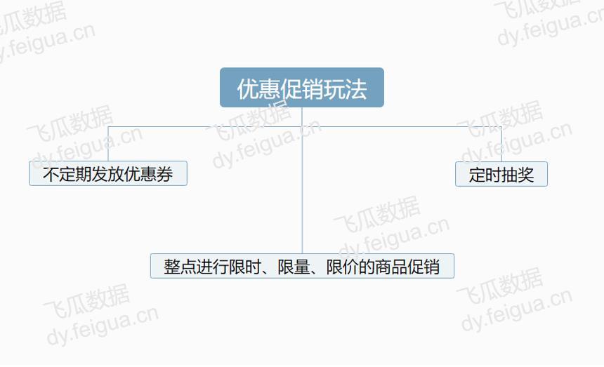 抖音怎么直播?抖音直播数据如何查看?