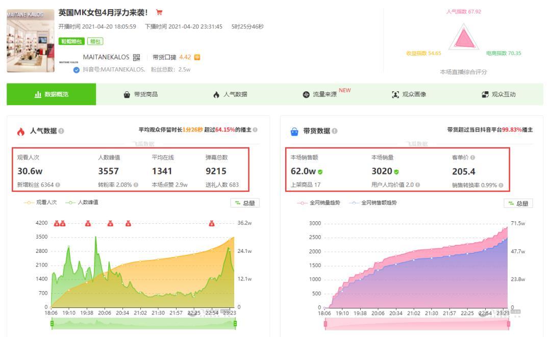 抖音直播怎么方音乐（刚开直播怎么吸引人气）