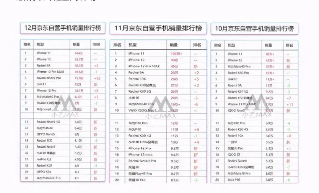 iphone11价格曲线（苹果11目前最新价格）