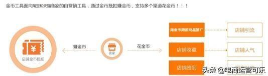 学会玩转淘金币,不知道你就亏大了