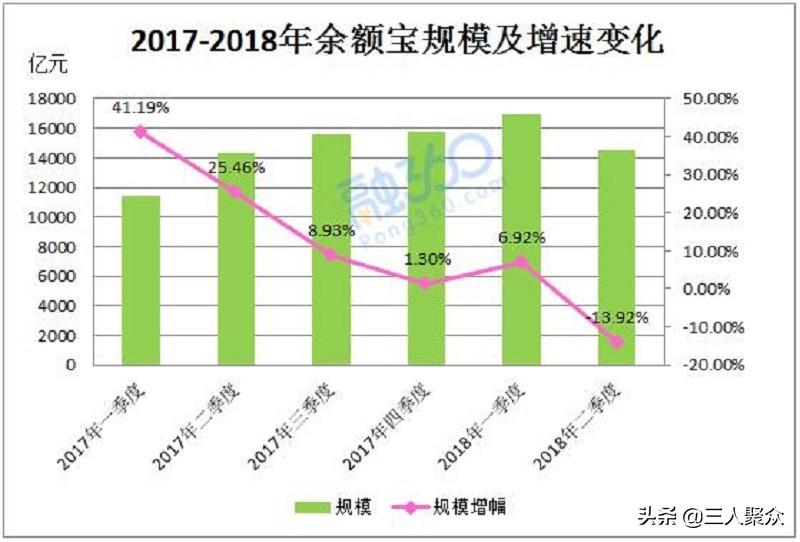 支付宝余额宝七日年化收益率是什么意思（7日年化收益率降低的原因）