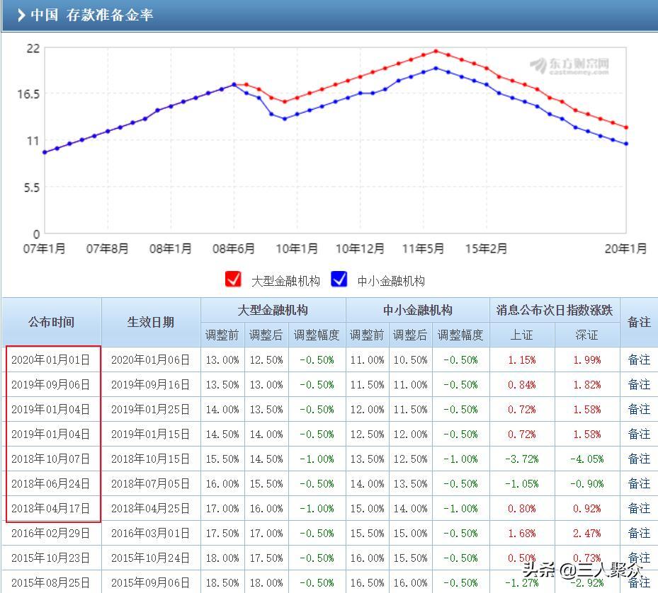 余额宝7日年化收益率破2%,什么原因导致7日收益率持续走低?