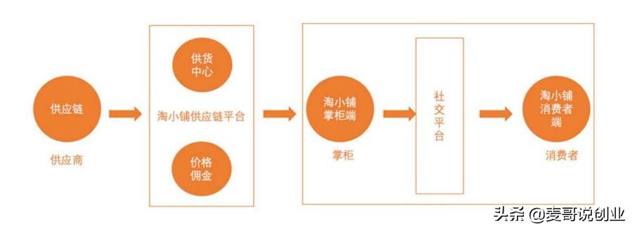 宅在家里能做的10个创业项目,月赚三五千不成问题,赶快收藏吧