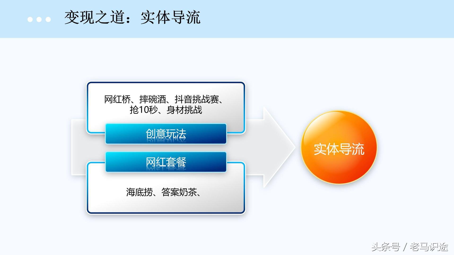 抖音上90%的利润都在后端,小白可实现的抖音变现之道有哪些?