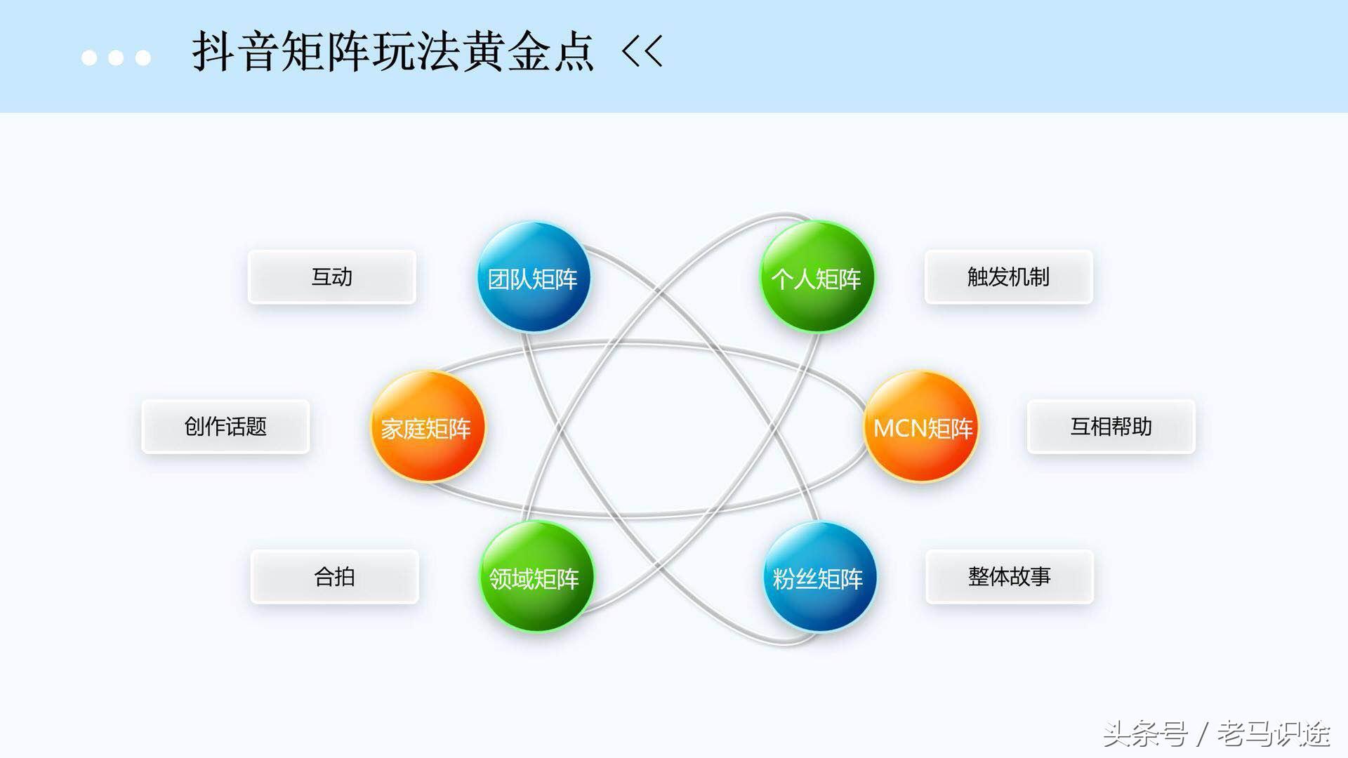 抖音上90%的利润都在后端,小白可实现的抖音变现之道有哪些?