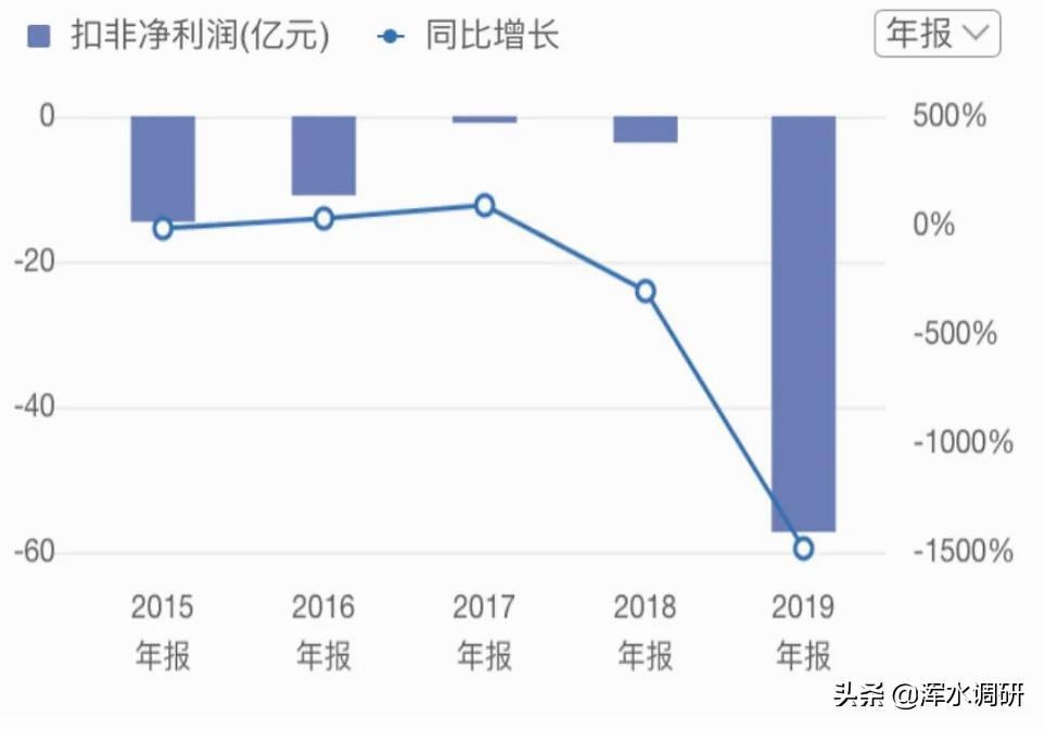 缠斗九年之后,京东苏宁胜负手已分?