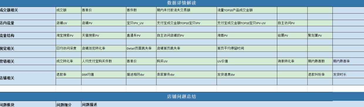 「电商运营」如何写出一份老板满意且有价值的运营方案?