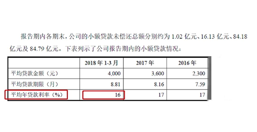 一文了解花呗、白条真实分期利率,不被再收智商税