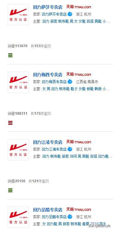 哇!这几个大牌旗舰店竟是假的