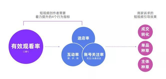 淘宝店铺,如何获取手淘推荐流量?7个小技巧,快速获取免费流量