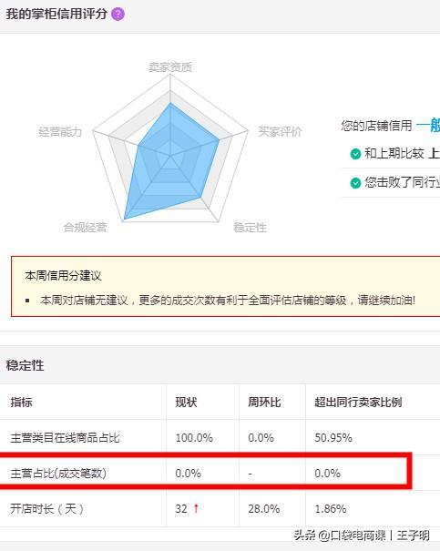做好淘宝店铺定位,人群精准转化率飙升,中小卖家必备干货