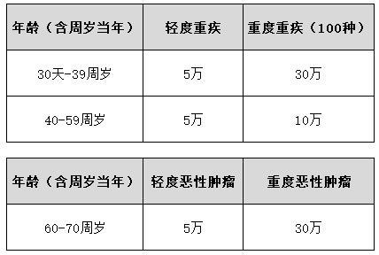 什么是相互保?要不要加入?