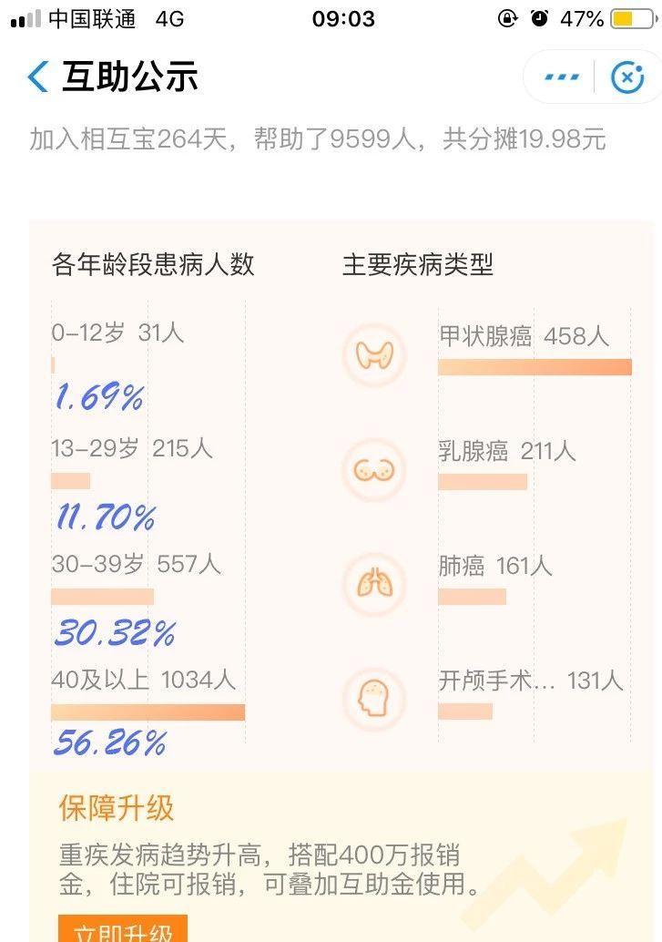 什么是相互保?要不要加入?