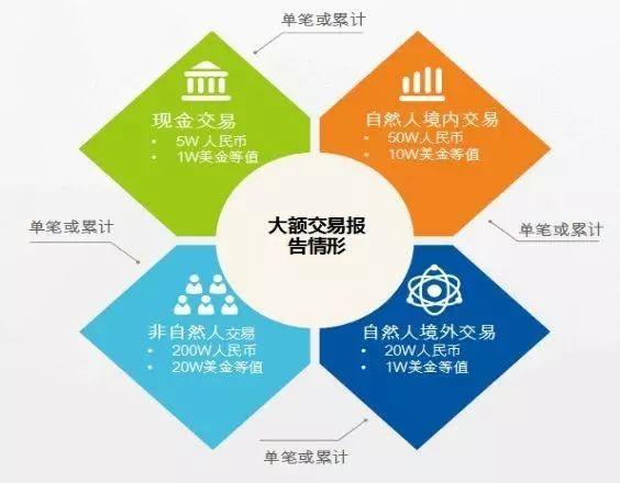 必读!微信、支付宝大额交易有新规定!网友反应亮了!