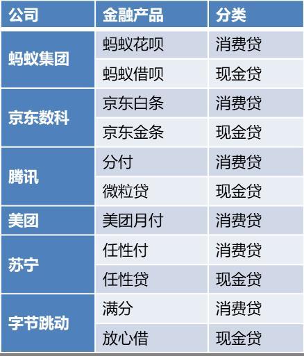 如果可能,我建议你停掉白条、花呗