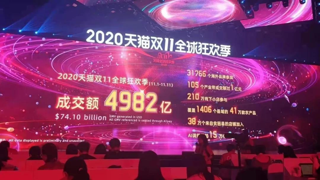 双11成交4982亿,蒋凡赢了,阿里赢了吗?