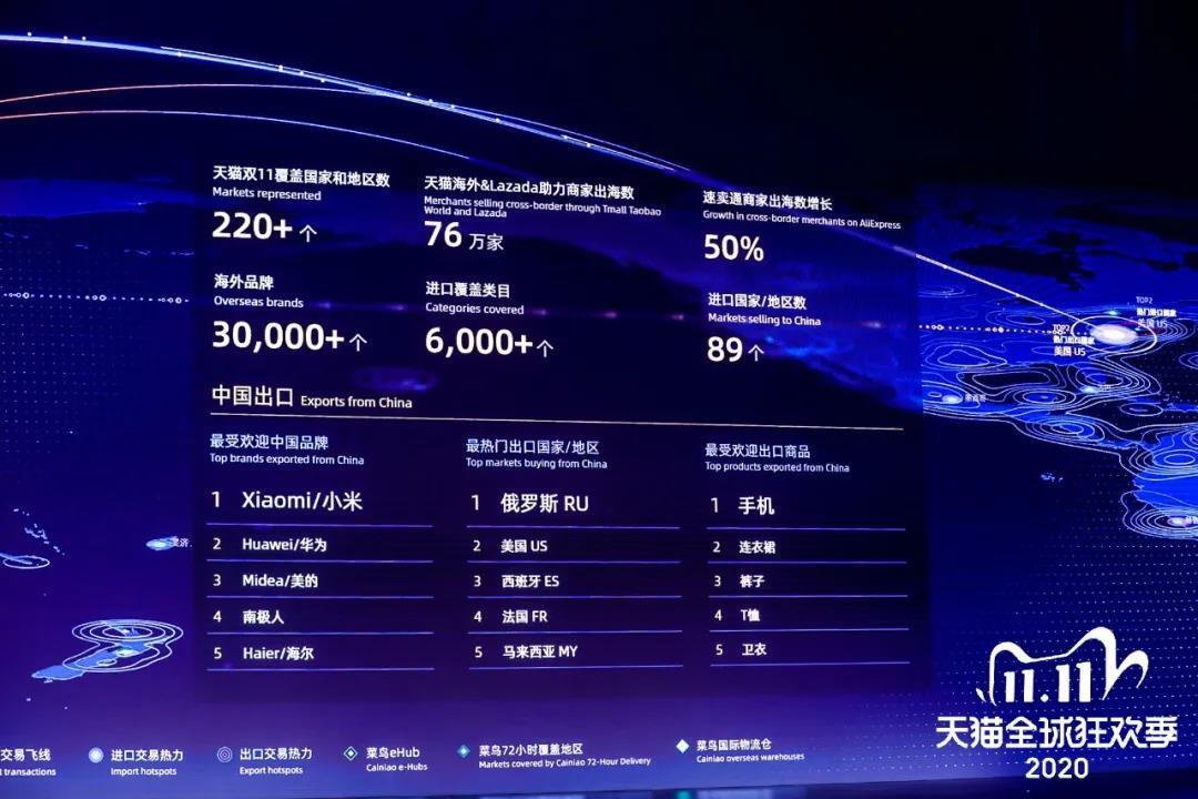 双11成交4982亿,蒋凡赢了,阿里赢了吗?