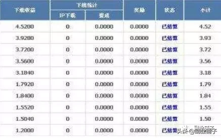 点子2|五种日入50的网络赚钱项目,看完5分钟就能上手