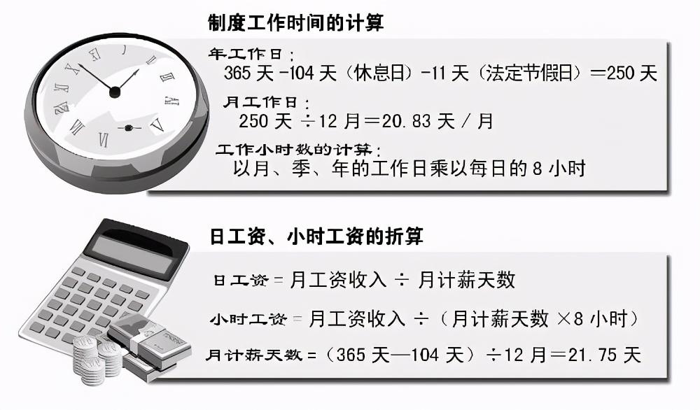 工资怎么算?大多数人月计薪天数都是21.75天,你算对了吗?