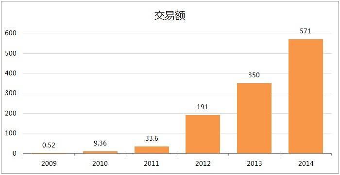 天猫双十一哪一年开始的（揭秘双十一有哪些规则）